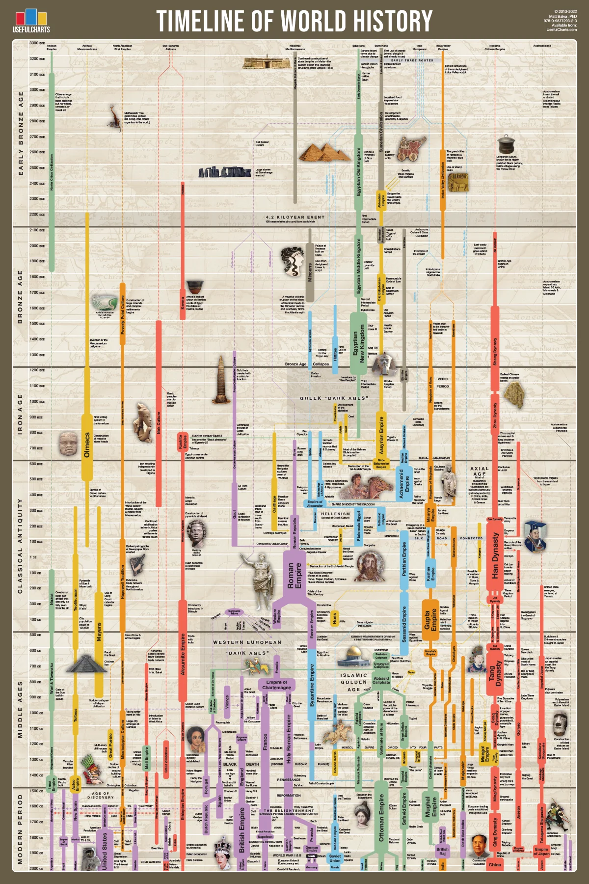 Visualize the World's History