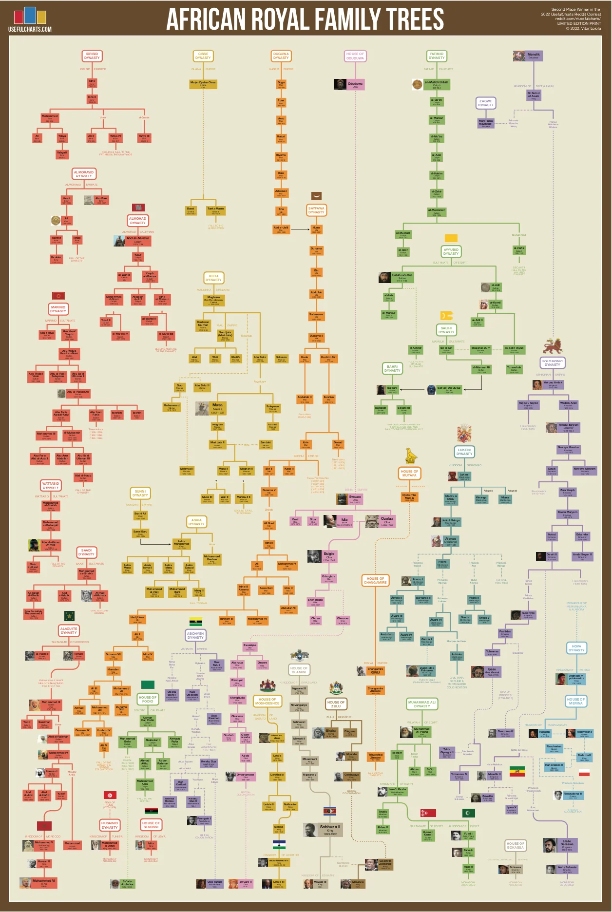 Royal Family Trees