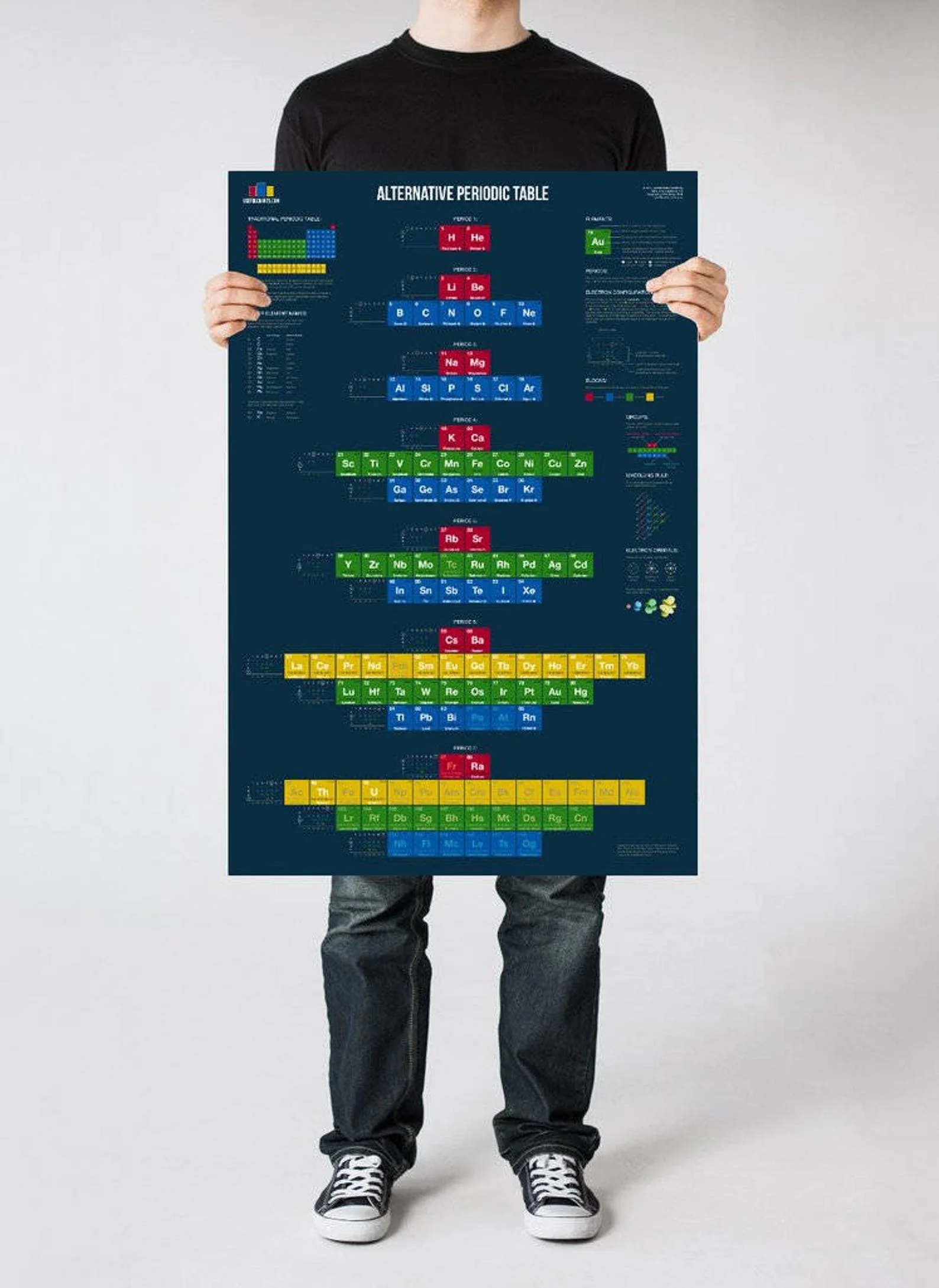 Alternative Periodic Table Poster - Image 4