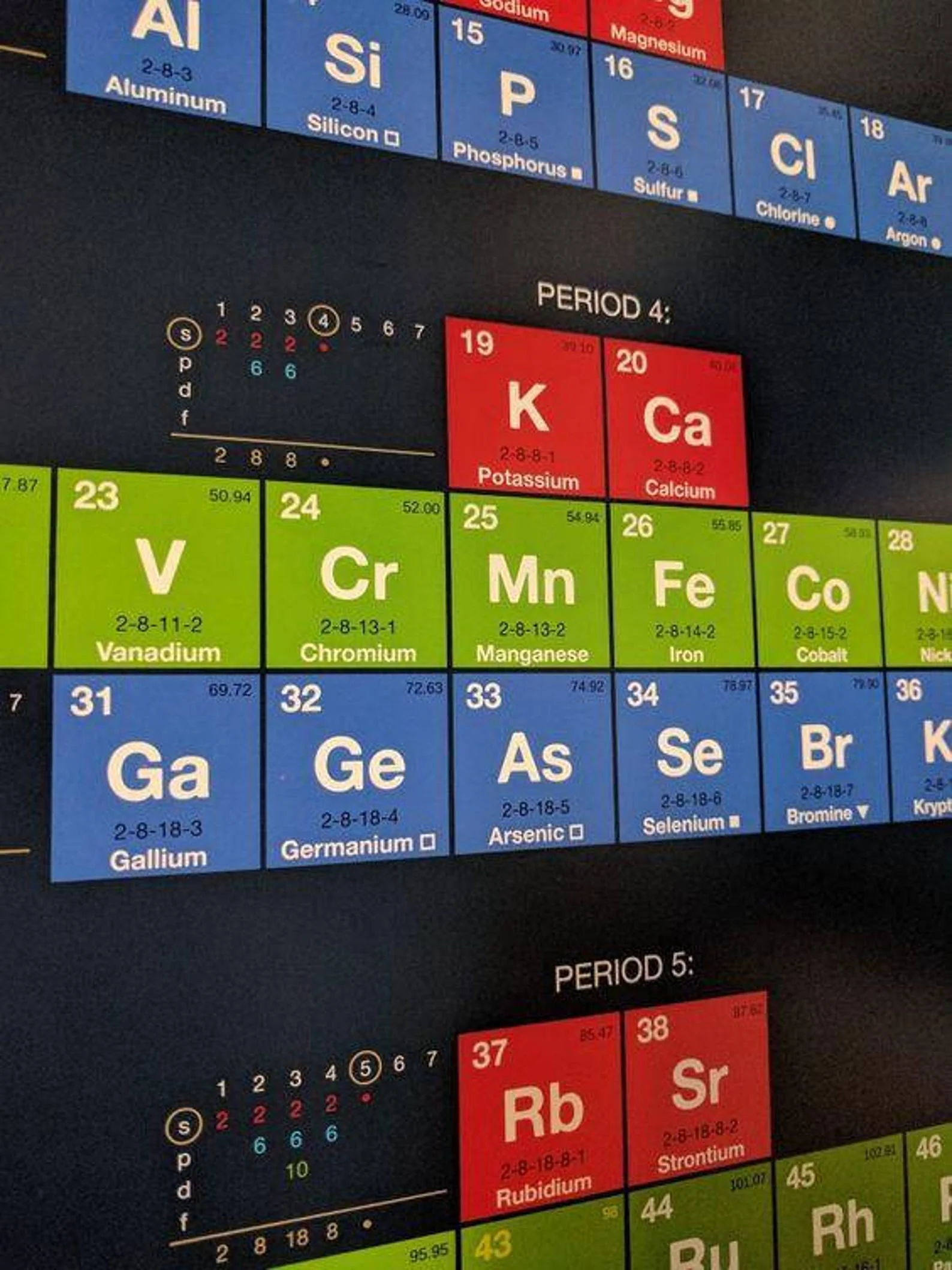 Alternative Periodic Table Poster - Image 5