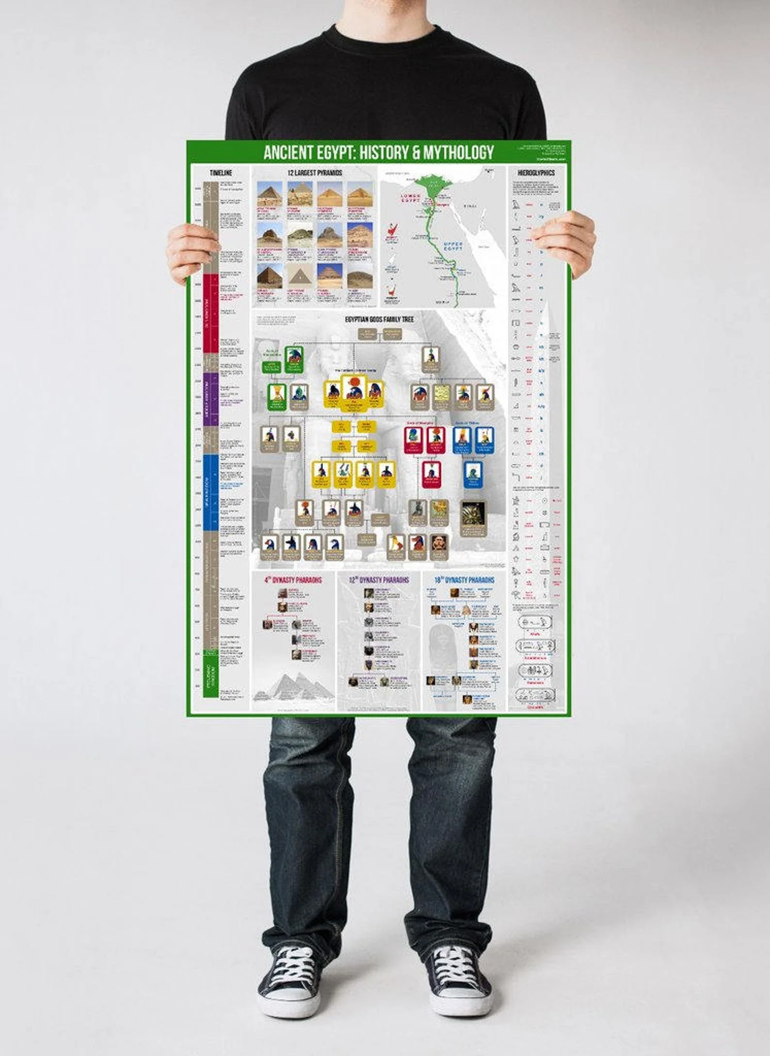 Ancient Egypt: History & Mythology Poster - Image 4