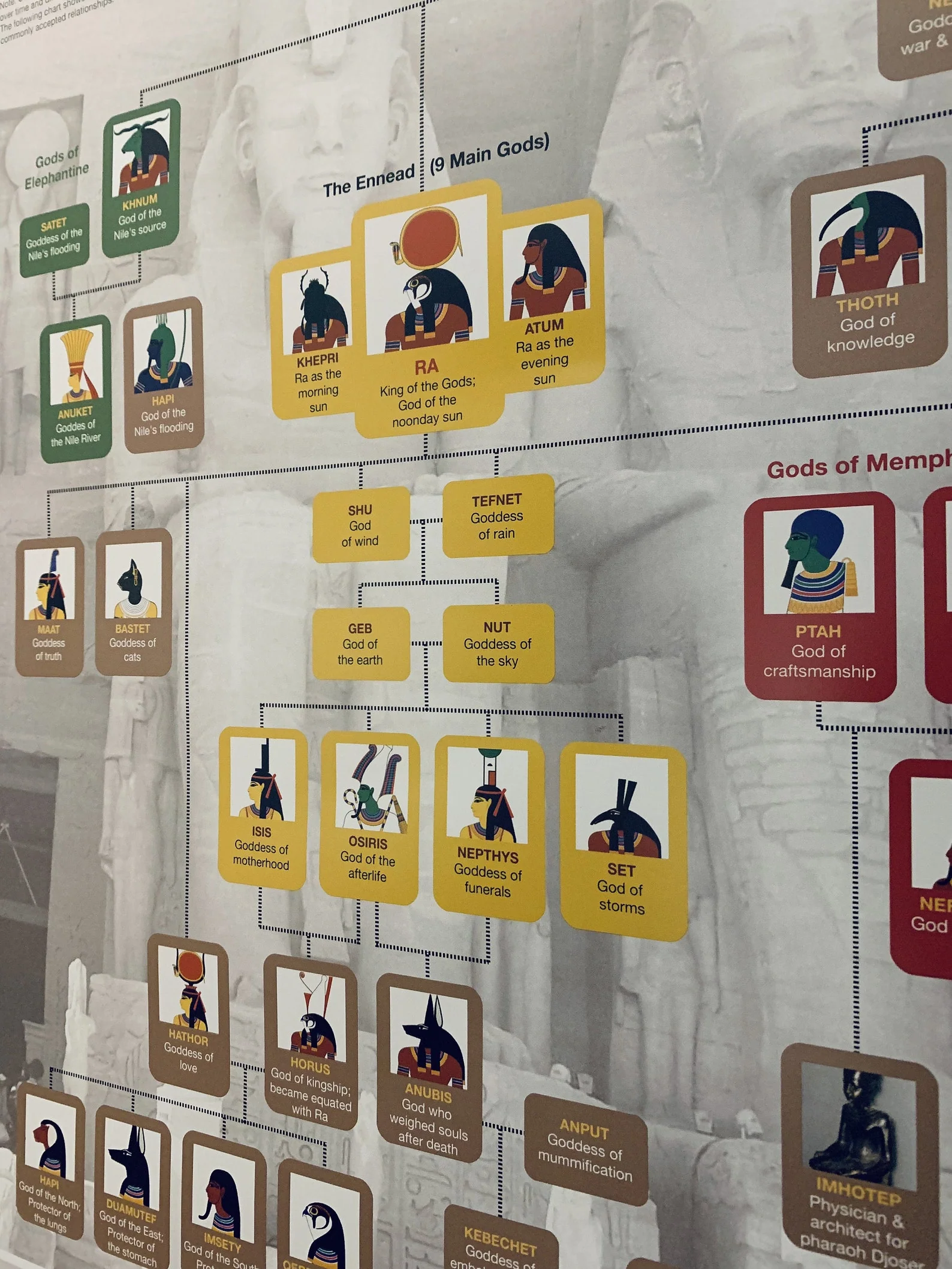 Ancient Egypt: History & Mythology Poster - Image 5