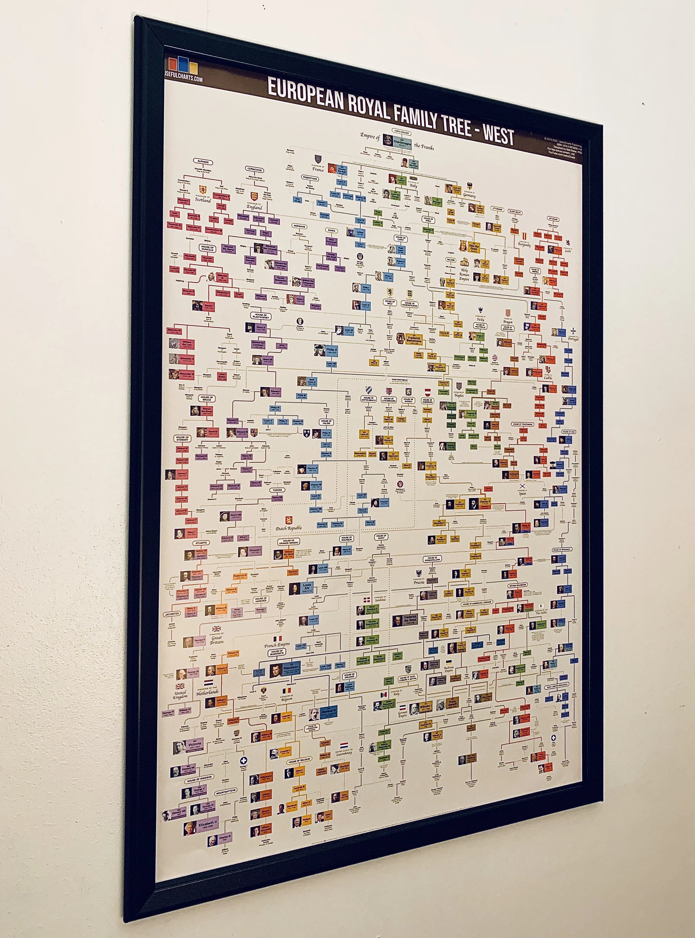 European Royal Family Tree (West) Poster - Image 4