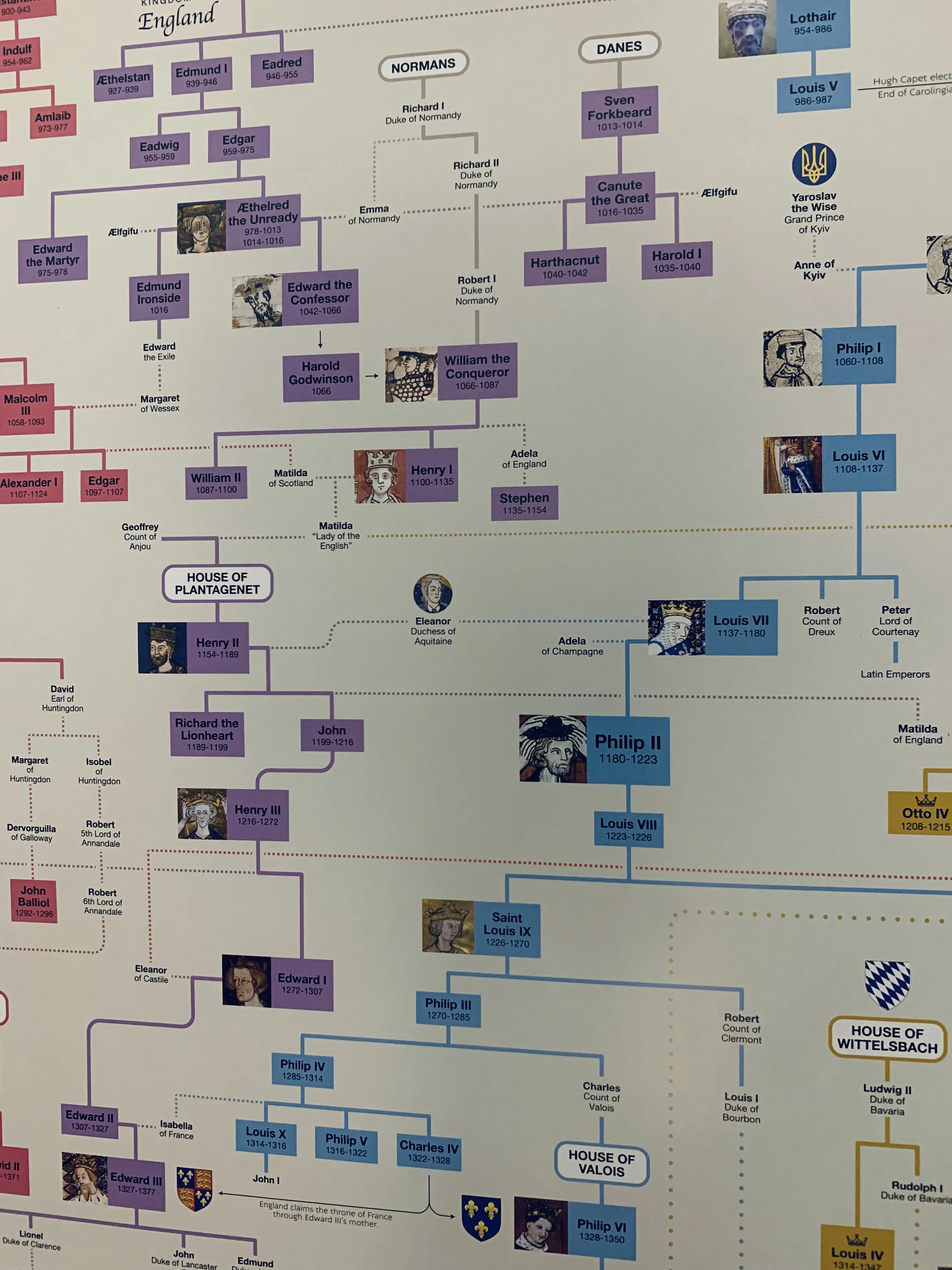 European Royal Family Tree (West) Poster - Image 6