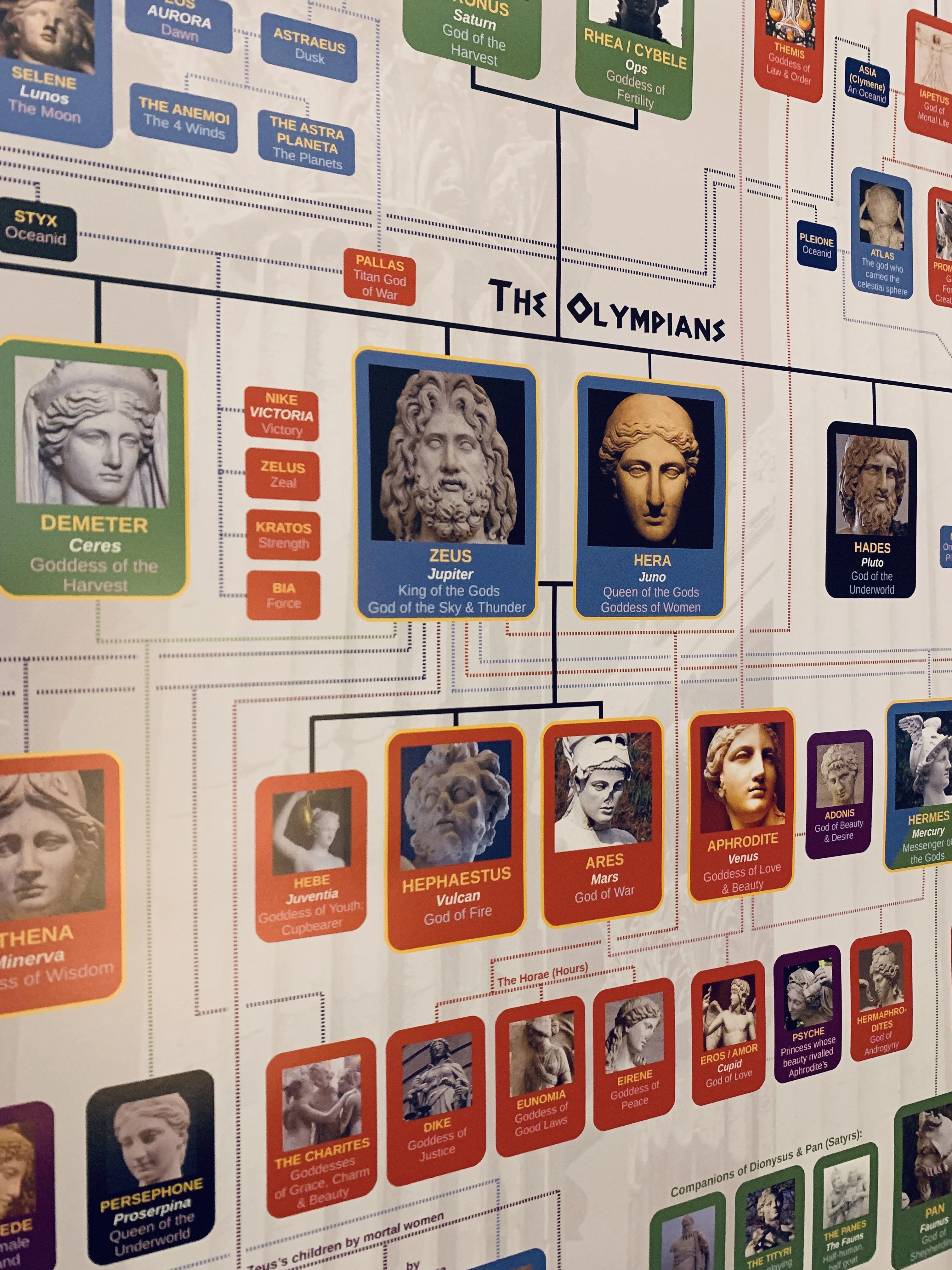 Greek Mythology Family Tree Poster - Image 4